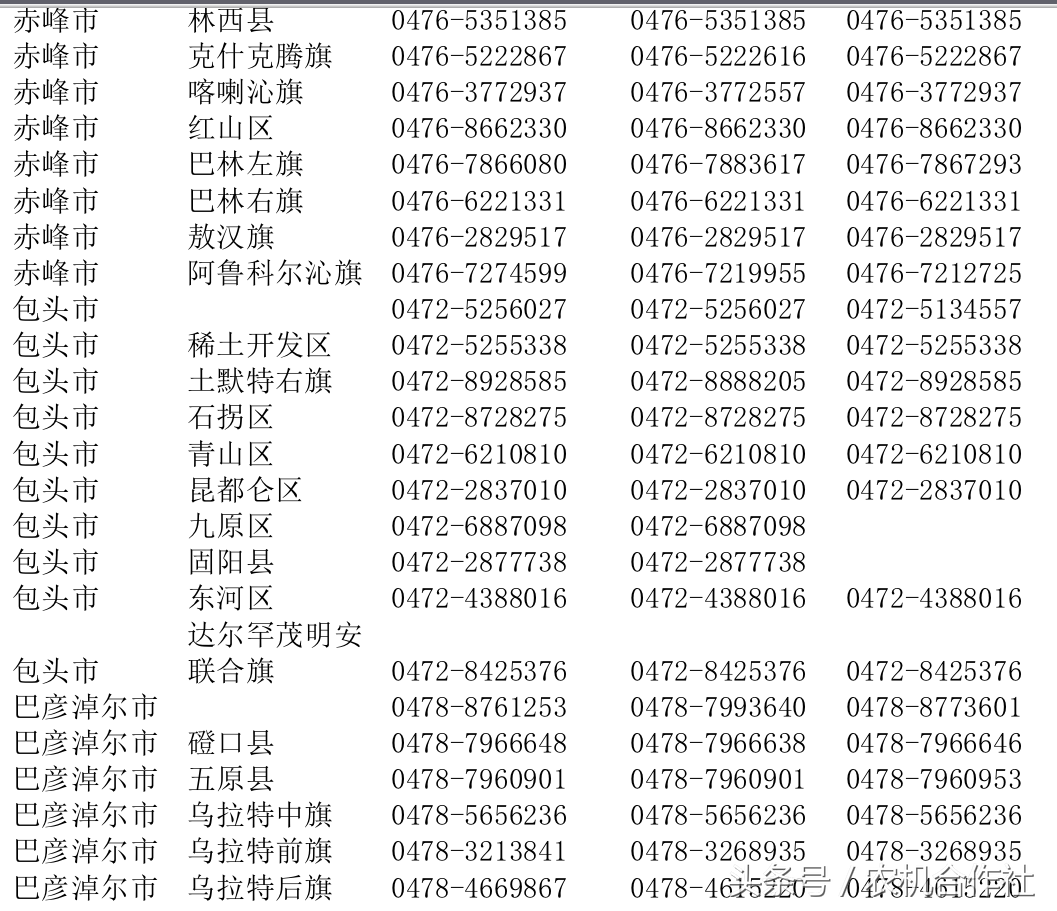 全国农机补贴投诉电话一览表（四）