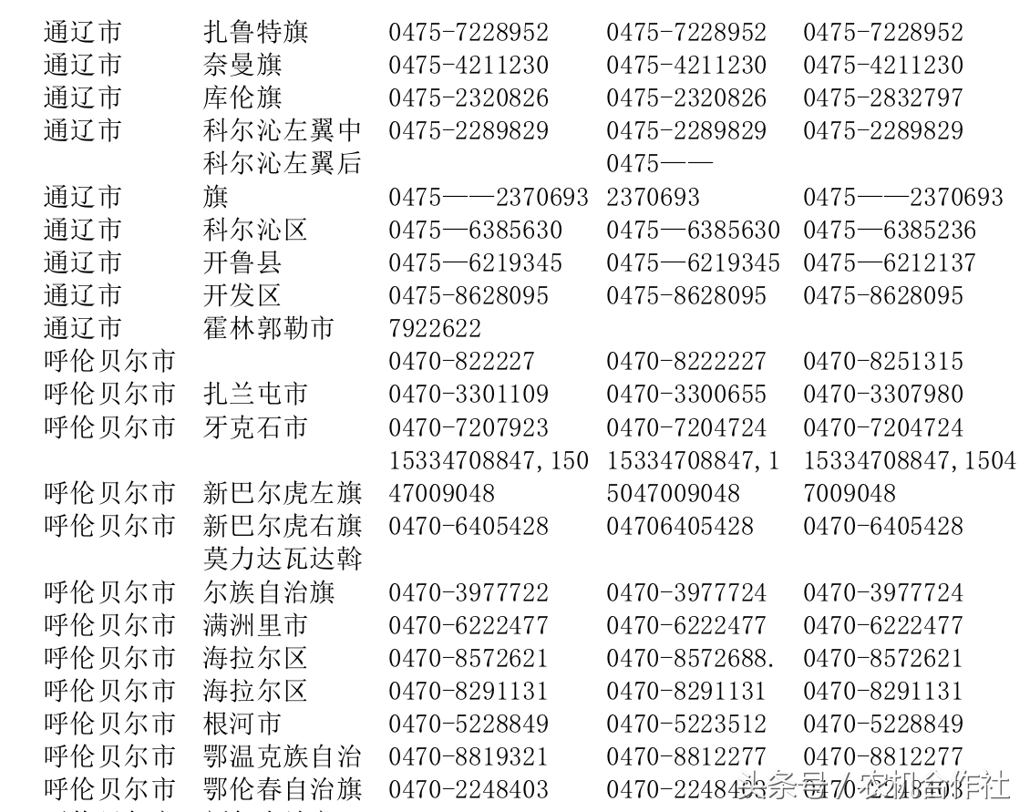 全国农机补贴投诉电话一览表（四）