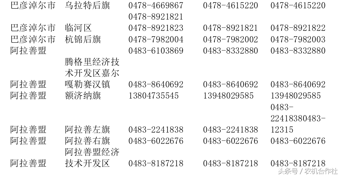 全國農(nóng)機補貼投訴電話一覽表(四)
