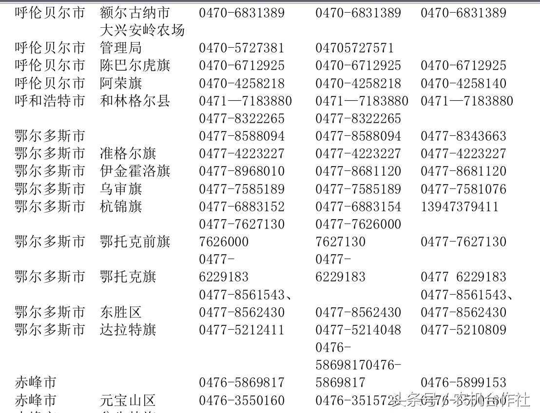 全国农机补贴投诉电话一览表（四）