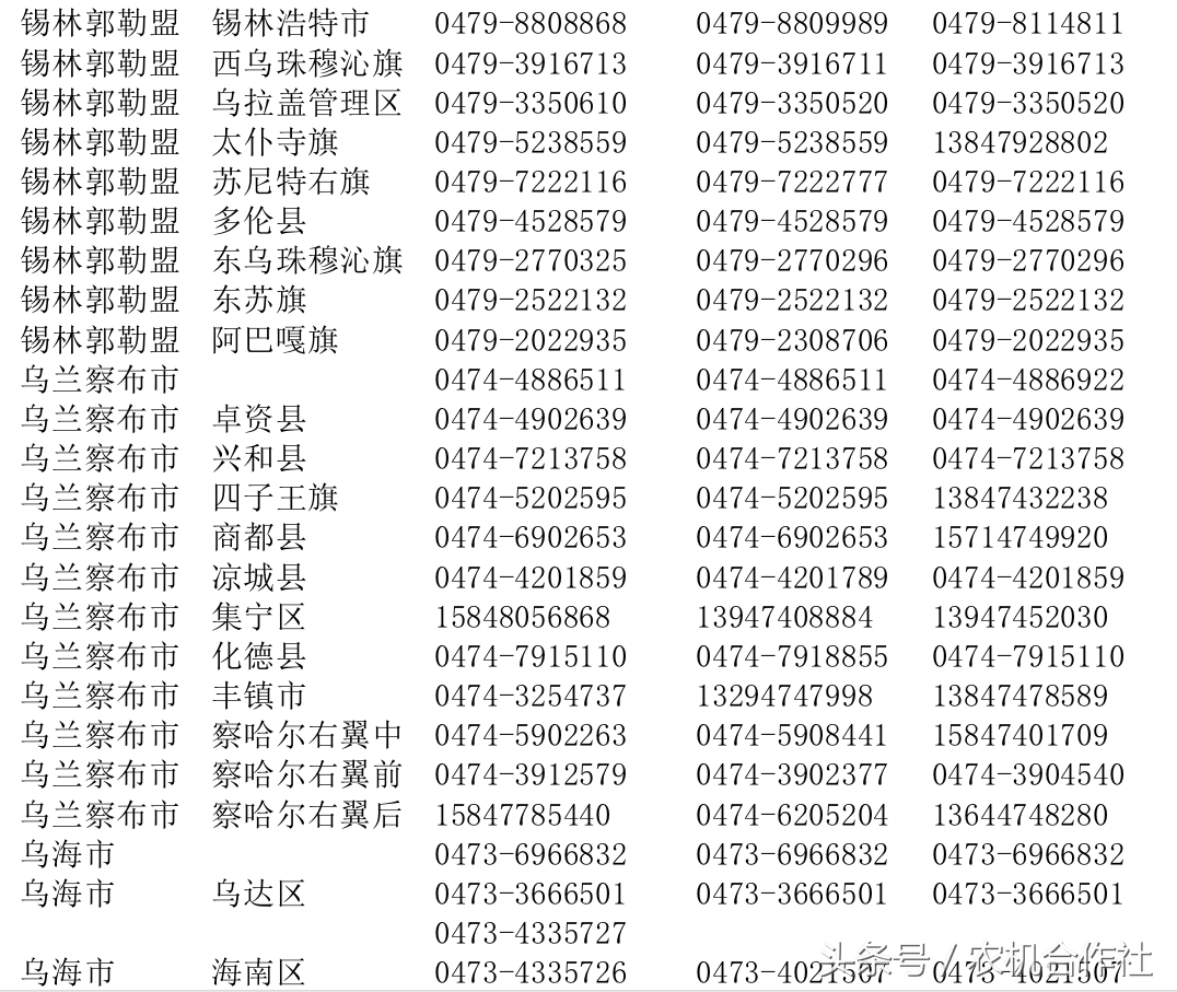 全国农机补贴投诉电话一览表（四）