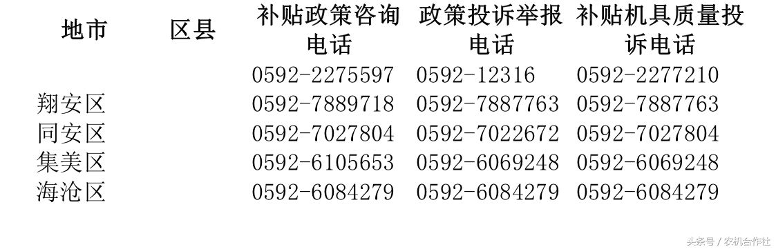 全國農(nóng)機補貼投訴電話一覽表(四)