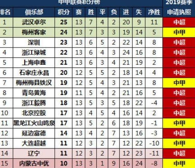 中甲梅州客家放弃冲超 原因出在哪里你懂吗？