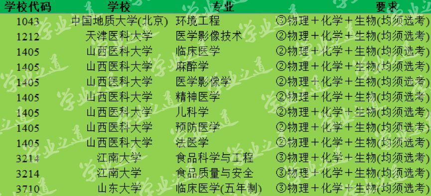 新高考改革，“北京2020年高考选科要求”