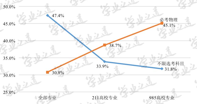 新高考改革，“北京2020年高考选科要求”