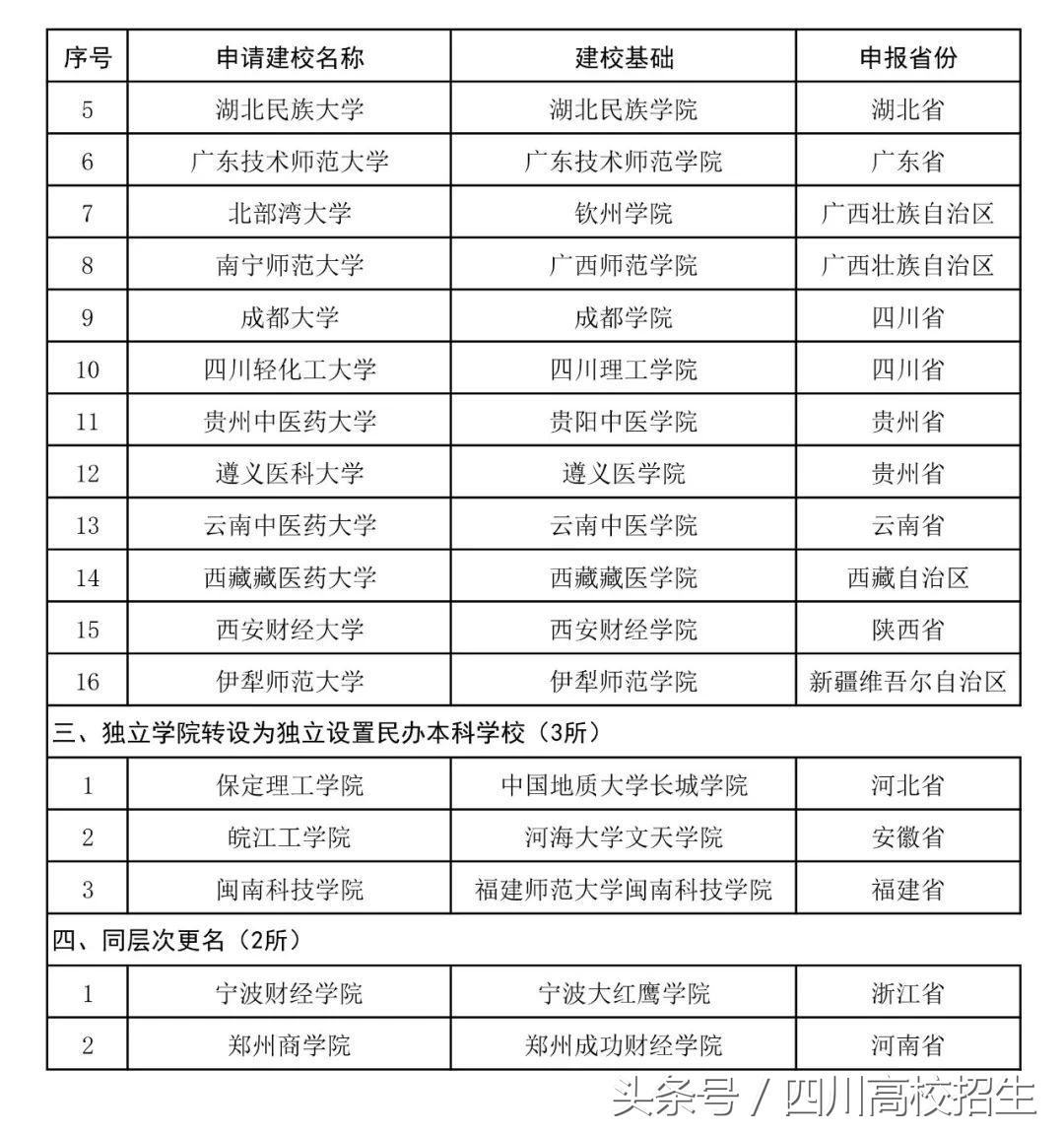 这40所大学可能要改名！选大学除了看校名还有这些技巧~