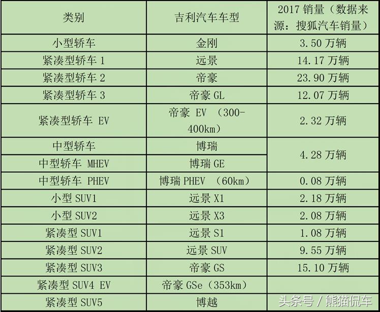 吉利熊猫汽车：小巧实用的都市代步车