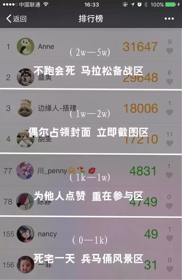 每天步数统计，暴露了你的秘密，你知道吗？