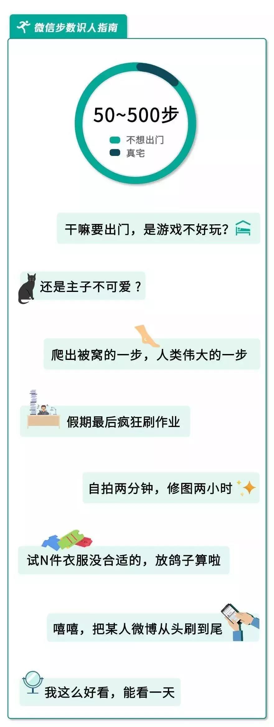 每天步数统计，暴露了你的秘密，你知道吗？