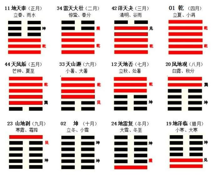 算卦入门，人人都能学会，以后我也是小半仙！