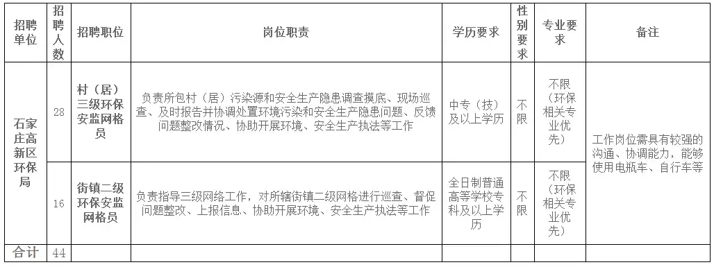 固安招聘网最新信息（岗位上千个）