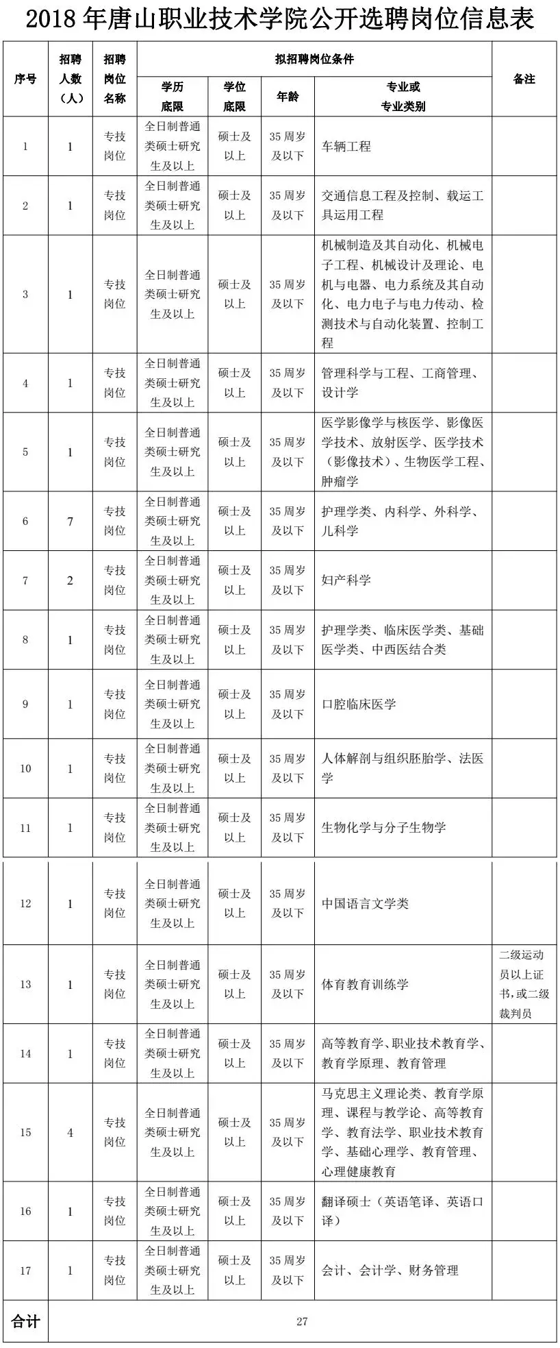 固安招聘网最新信息（岗位上千个）