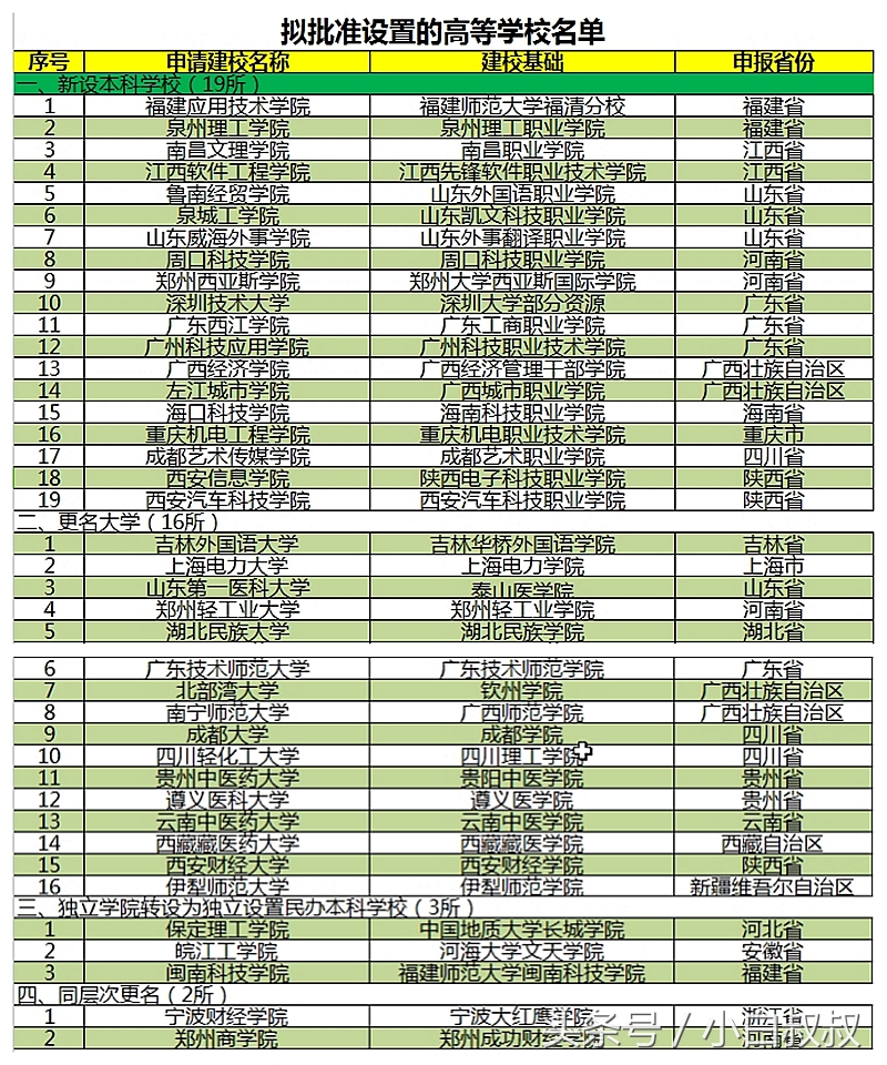 攀枝花学院改名四川科技大学（这6所高校成功更名但痛失理想的大学校名）