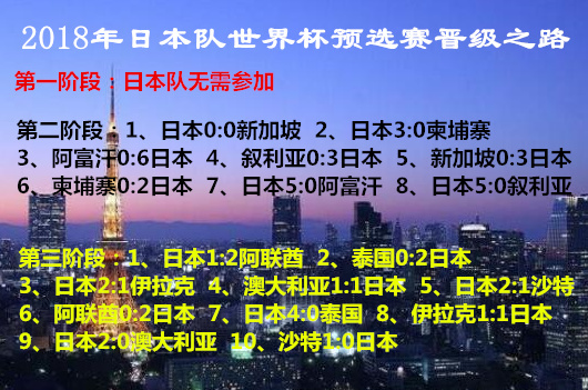 2010年南非世界杯日本队名单(世界杯巡礼之日本：换帅后重新开始的蓝武士)