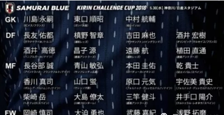 世界杯2018时间阵容(2018年世界杯32支球队大名单与阵容分析)