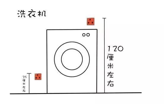 全屋开关插座布局+数量+高度，少装一个算我输，妥妥的住20年