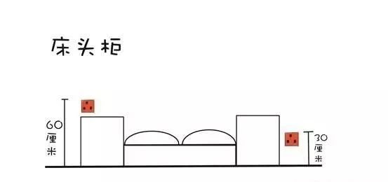 全屋开关插座布局+数量+高度，少装一个算我输，妥妥的住20年