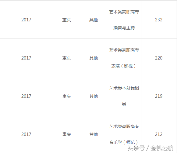 高考进入倒计时，2017年高考录取分数线可做参考