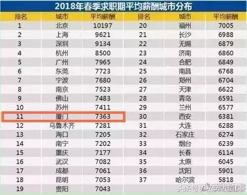 15万/m²?!厦门17所名校学区房价格曝光……孩子还有学上吗?