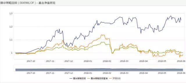 鹏华基金世界杯视频(鹏华基金｜打破A股世界杯魔咒：万事大吉，有符护体)