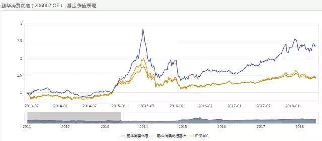 鹏华基金世界杯视频(鹏华基金｜打破A股世界杯魔咒：万事大吉，有符护体)