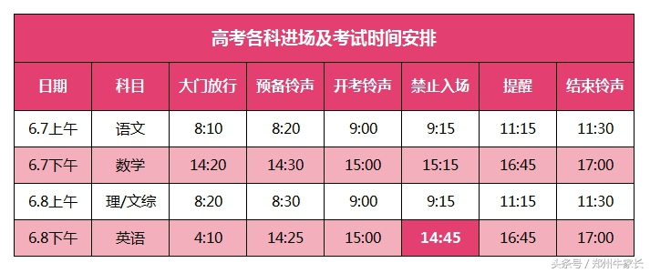 高考不要再纠结英语听力了，这篇文章解释的很详细！