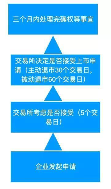 徐翔豪赌2200万股又赢了 长油5最快半年后重新上市