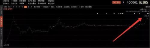 徐翔豪赌2200万股又赢了 长油5最快半年后重新上市