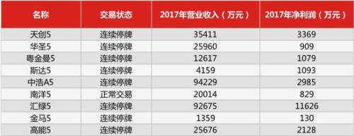 徐翔豪赌2200万股又赢了 长油5最快半年后重新上市