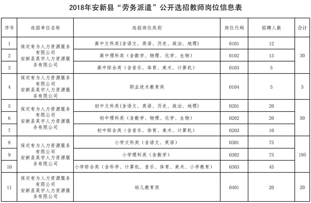 固安找工作 招聘信息（报名啦）