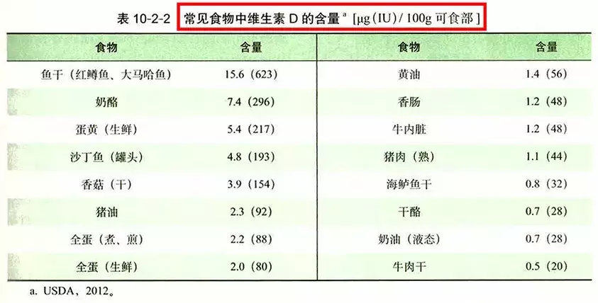 杭州大叔评测10款维生素D3补充剂，最终胜出的是这3款！