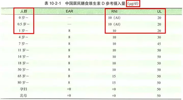 杭州大叔评测10款维生素D3补充剂，最终胜出的是这3款！