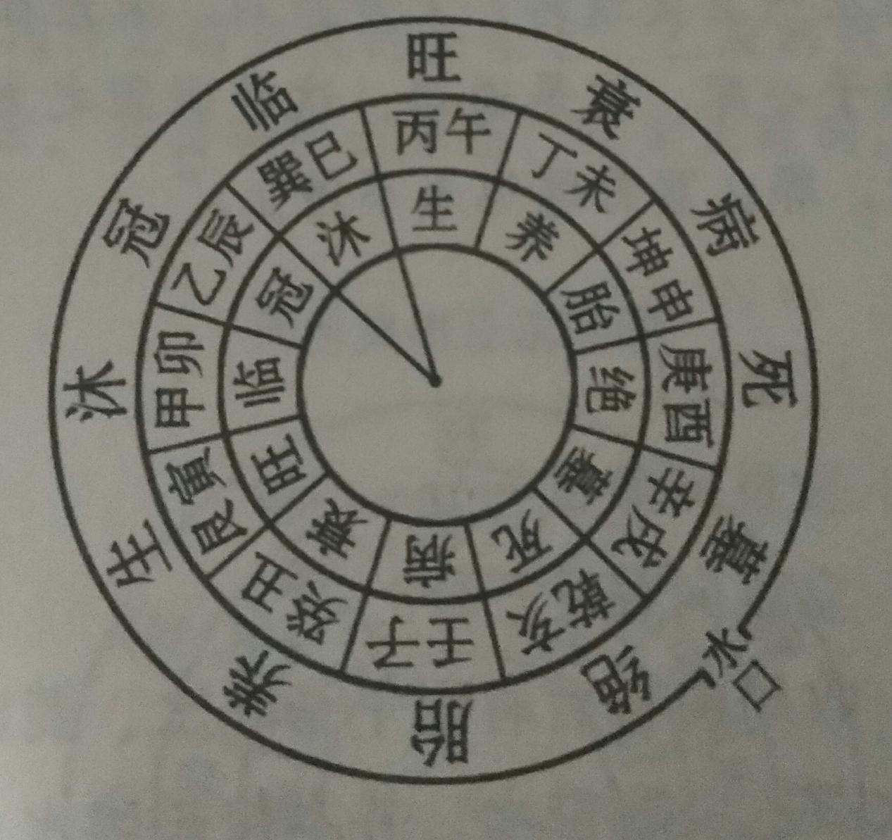 坟墓风水 多懂一些这方面的知识你不吃亏,建议初学者收藏