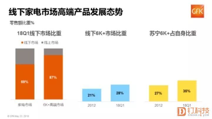 世界杯电器布展(618要买家电又不知道怎么选，送上一份“治愈系”攻略)