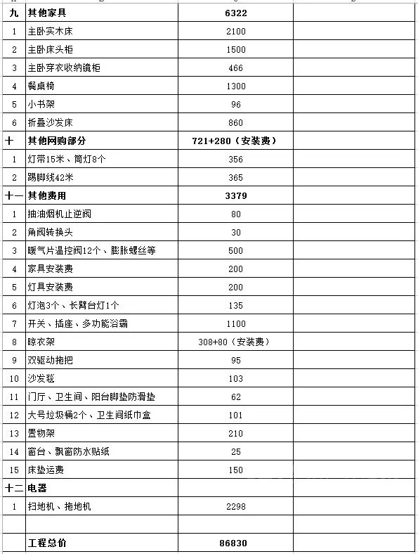 装修内行人90平新房装修8W（硬装到入住）！附：清单明细+时间规划