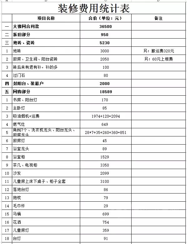 装修内行人90平新房装修8W（硬装到入住）！附：清单明细+时间规划