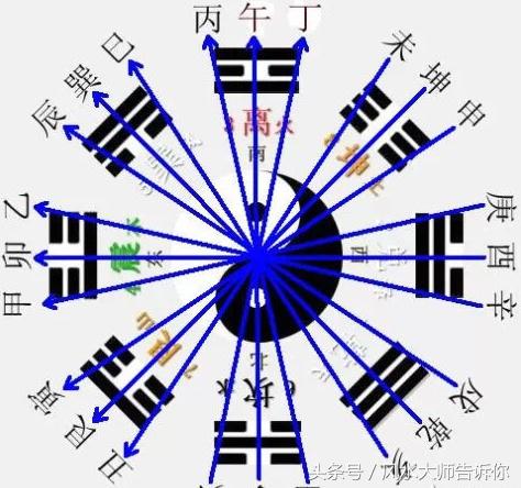 八字“矛盾”化解全在这里，收藏