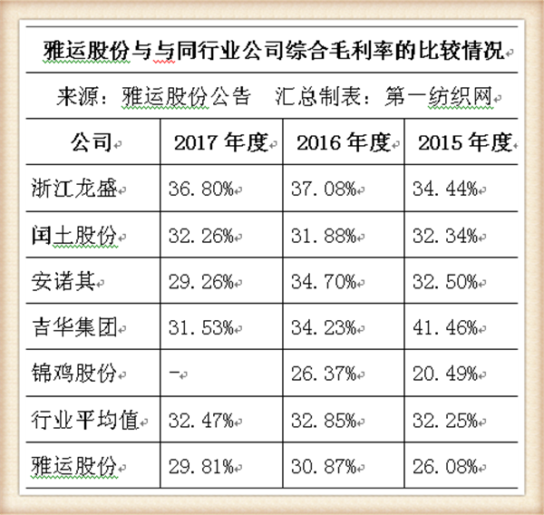 染料和助剂商雅运股份将登陆A股(雅运股份染料涨价最新消息)