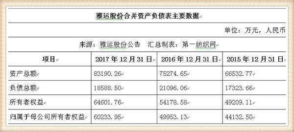 染料和助剂商雅运股份将登陆A股(雅运股份染料涨价最新消息)