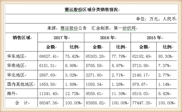 染料和助剂商雅运股份将登陆A股(雅运股份染料涨价最新消息)