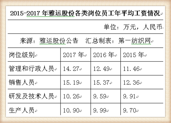 染料和助剂商雅运股份将登陆A股(雅运股份染料涨价最新消息)