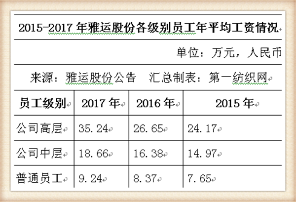 染料和助剂商雅运股份将登陆A股(雅运股份染料涨价最新消息)