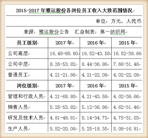染料和助剂商雅运股份将登陆A股(雅运股份染料涨价最新消息)