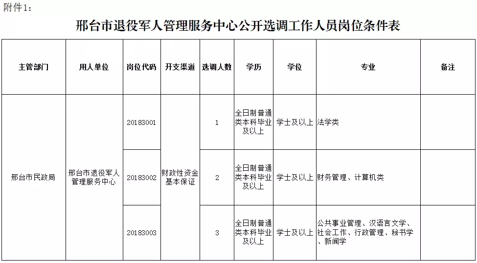 邢台招聘网（这些岗位有编制）