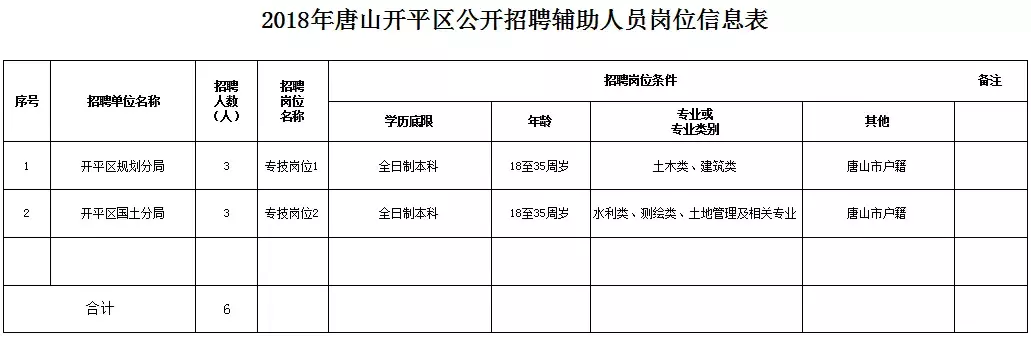 邢台招聘网（这些岗位有编制）