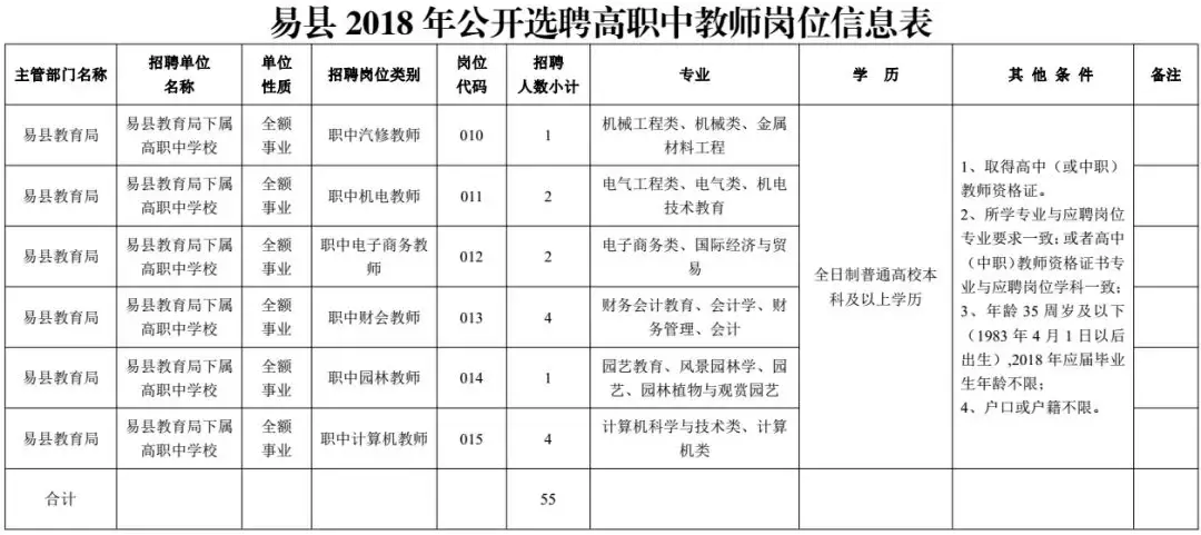 邢台招聘网（这些岗位有编制）