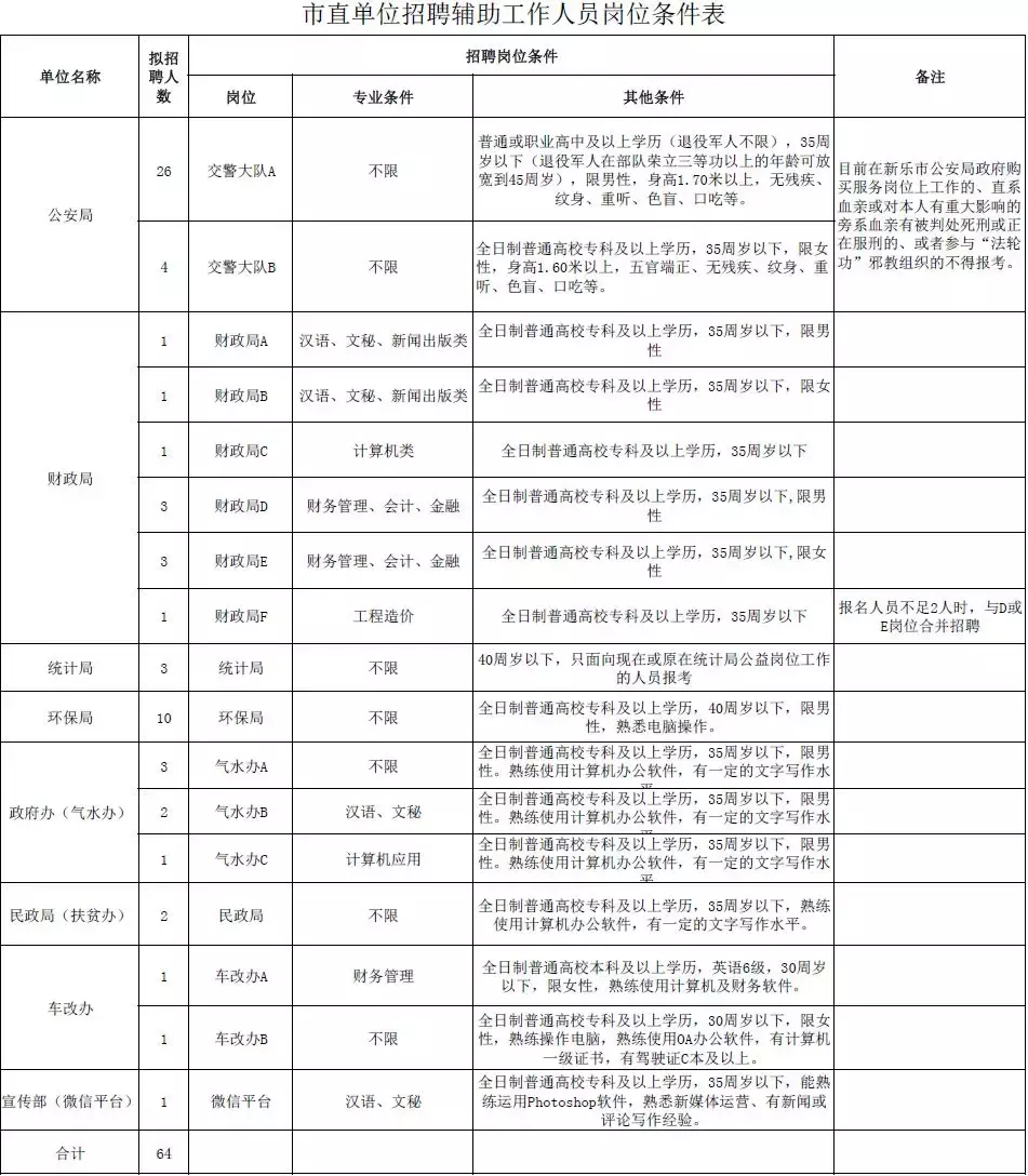 邢台招聘网（这些岗位有编制）