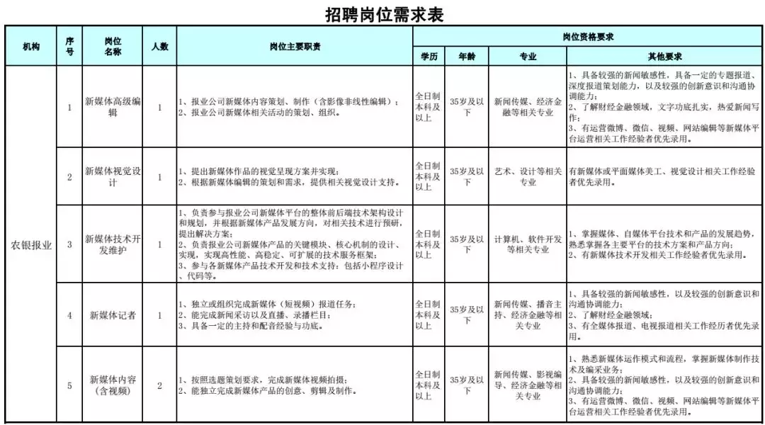 邢台招聘网（这些岗位有编制）