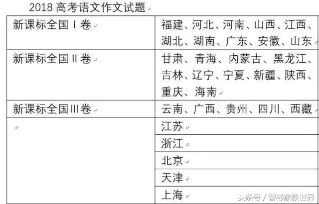 2018年全国语文高考作文题目全在这里了，值得一看