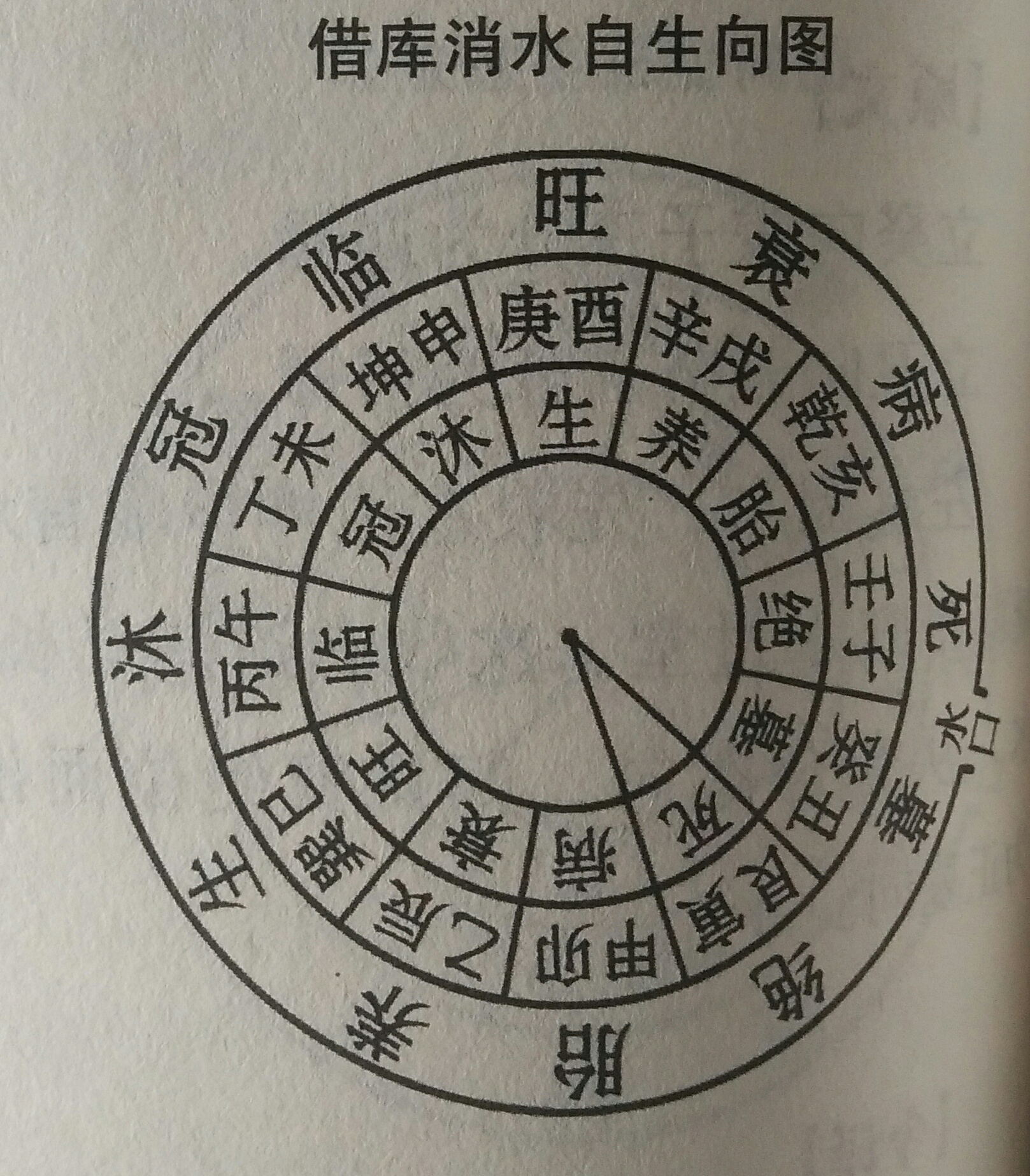 住宅風水有講究,如何輕鬆識別破敗五鬼方位?建議初學者加以收藏